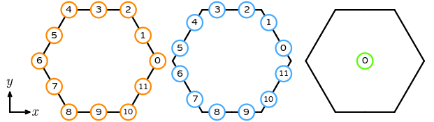 The numbering of a reference dual polygon