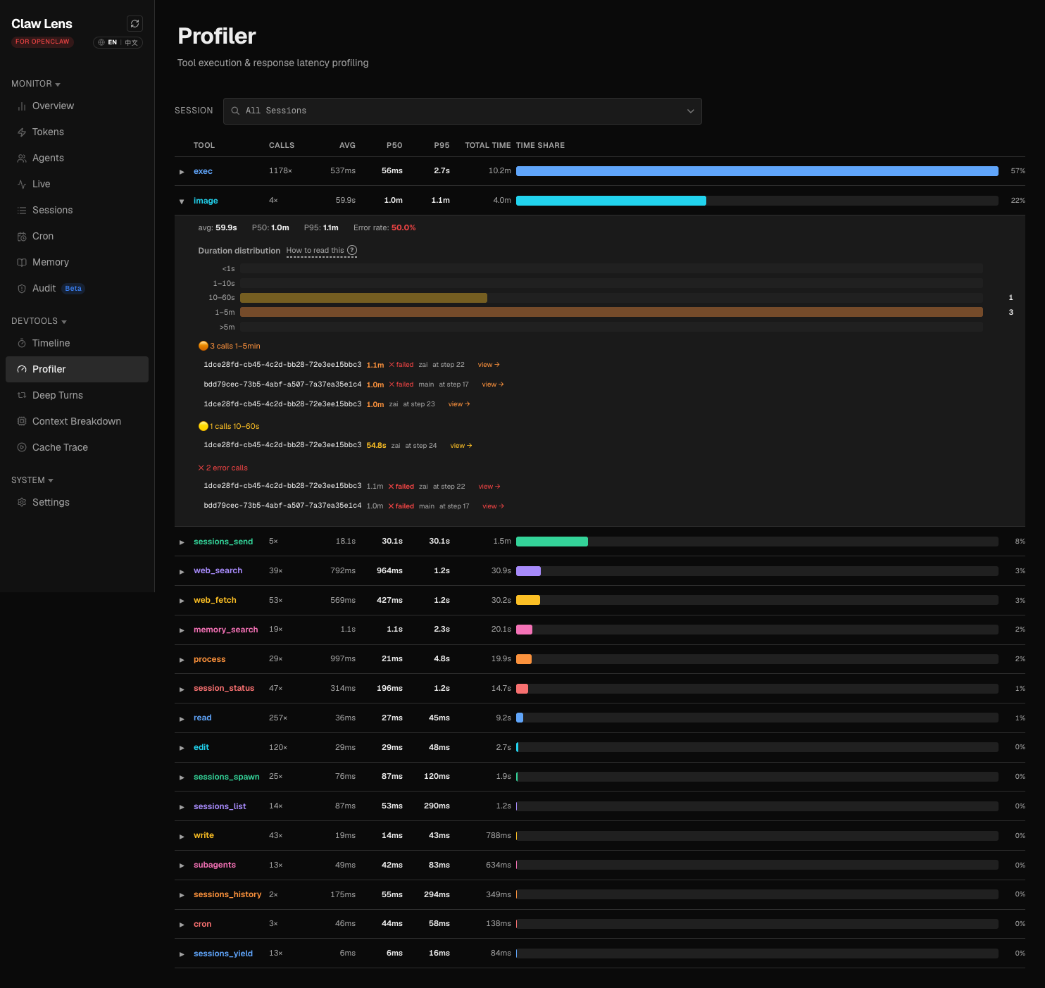 Profiler