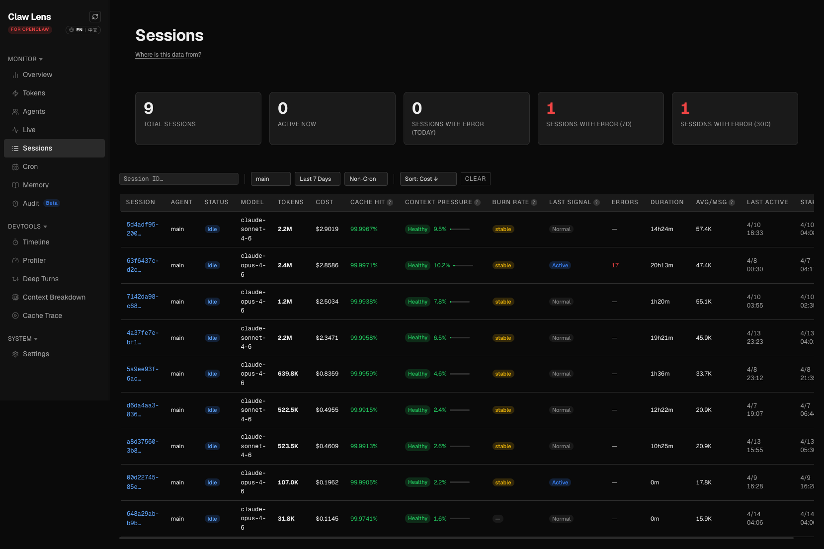Sessions