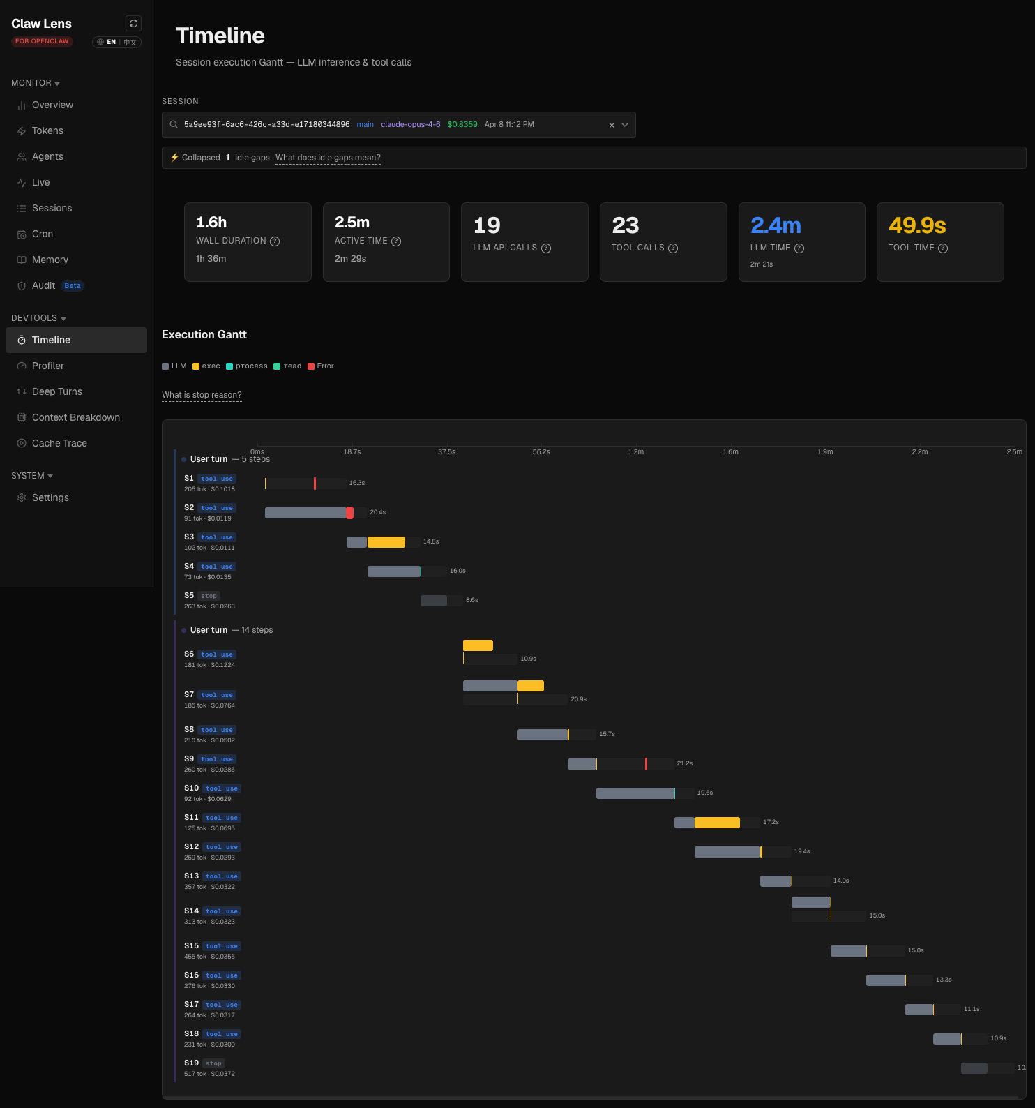 Timeline