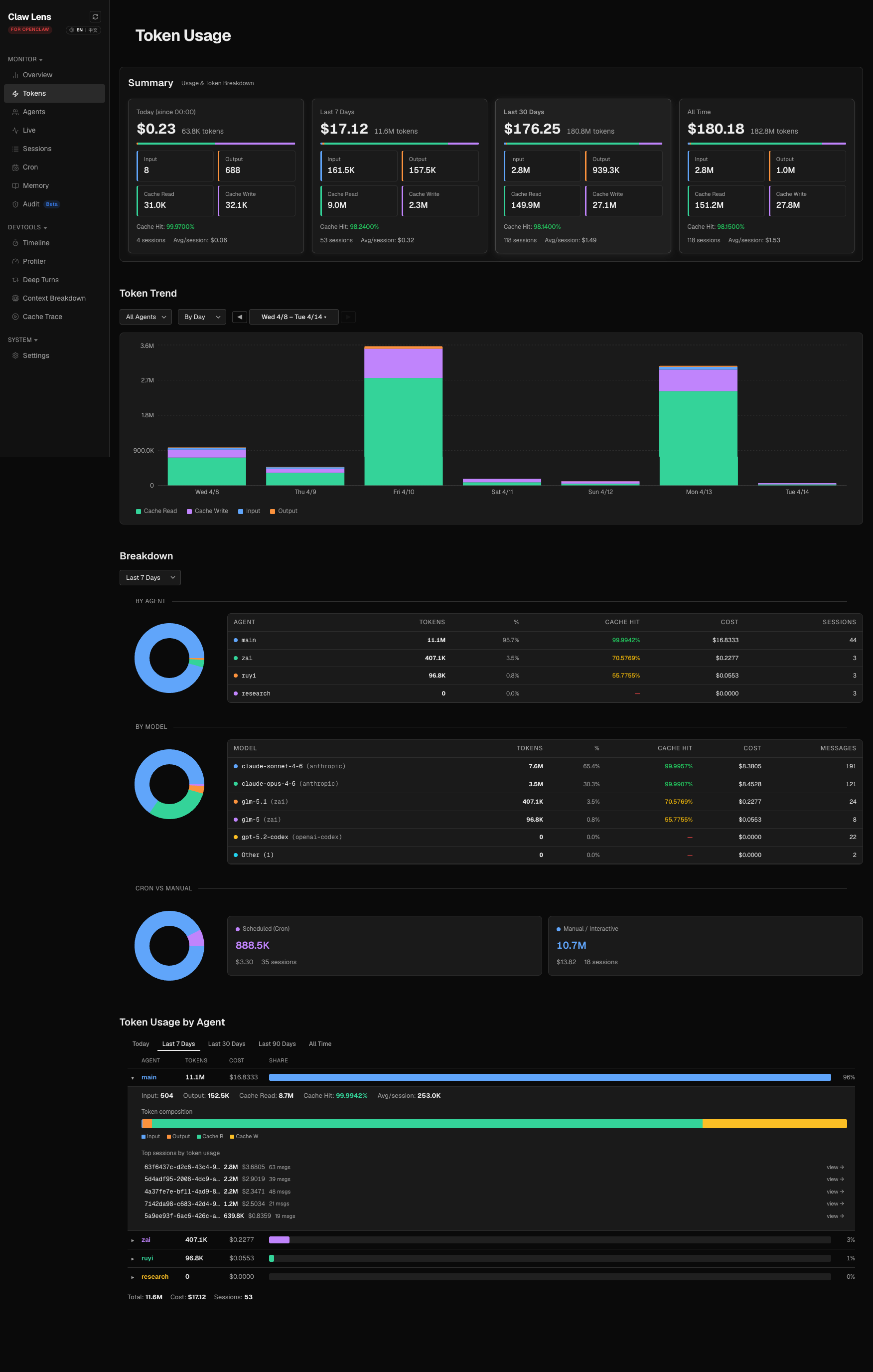 Token Usage