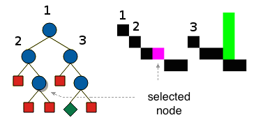 Pixel Tree View Basic Example