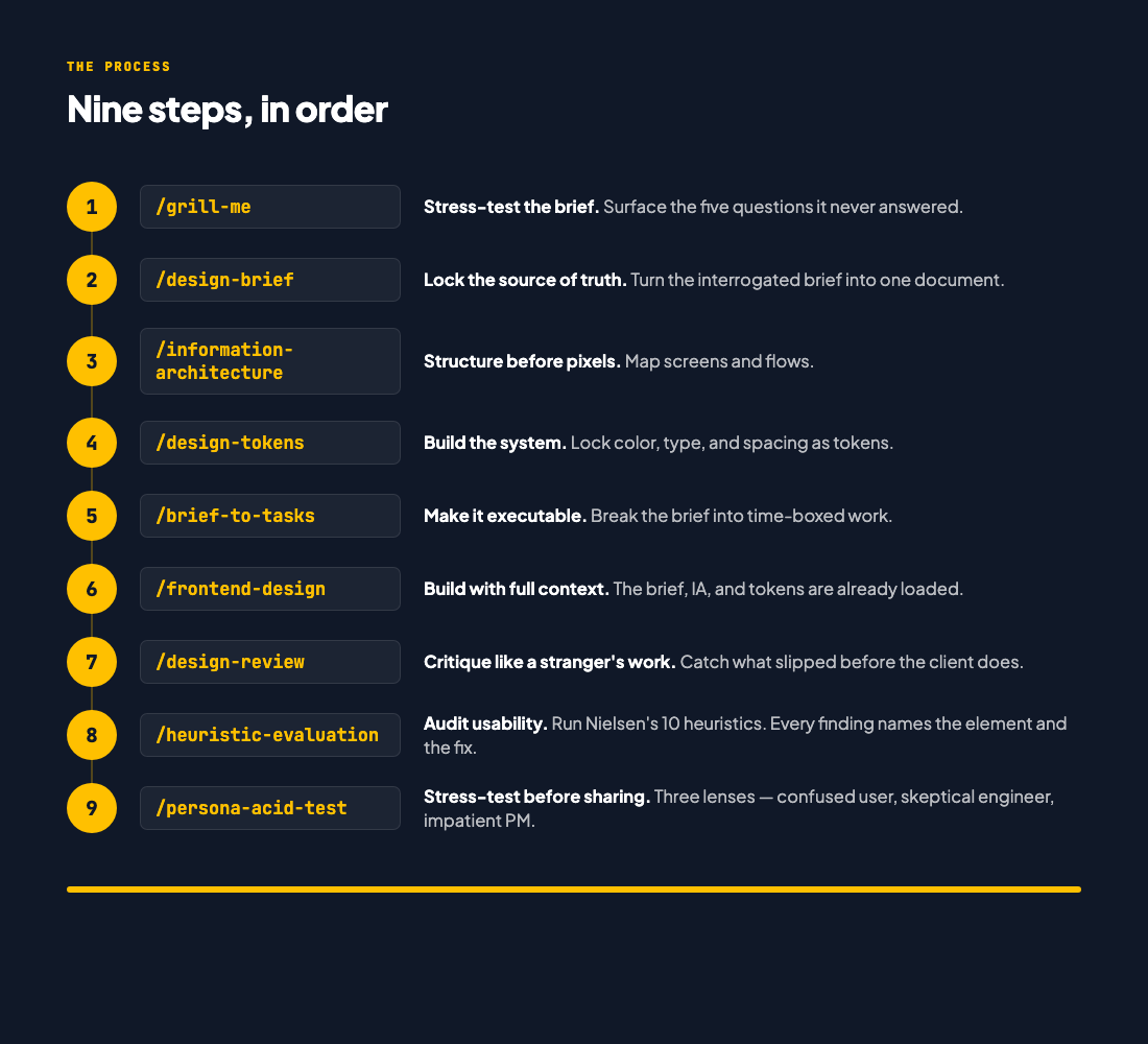 The nine-step process