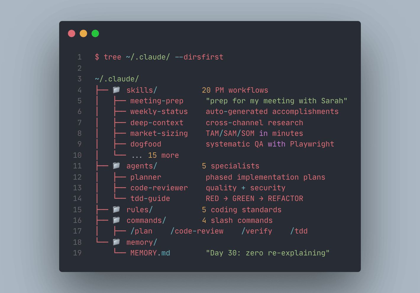 PM Pilot directory structure