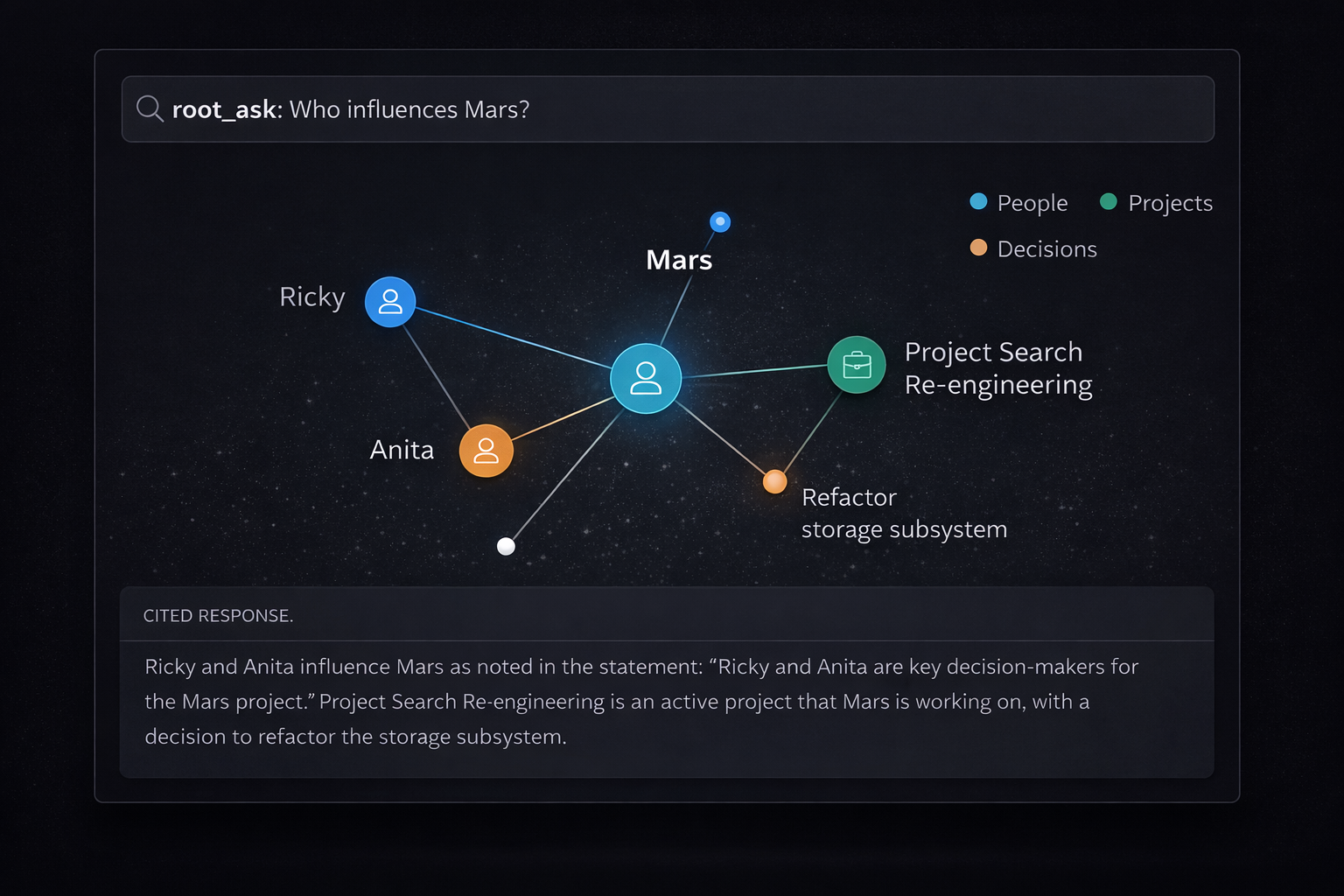 ROOT - Ask a question, see the graph, get a cited answer