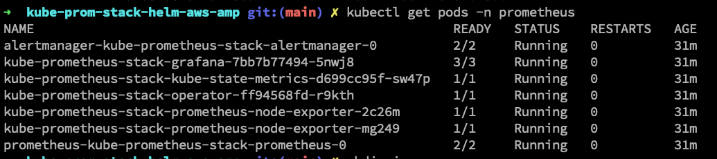 Prom Stack GitHub - msharma24/kube-prom-stack-helm-aws-amp: Configure Kube ...