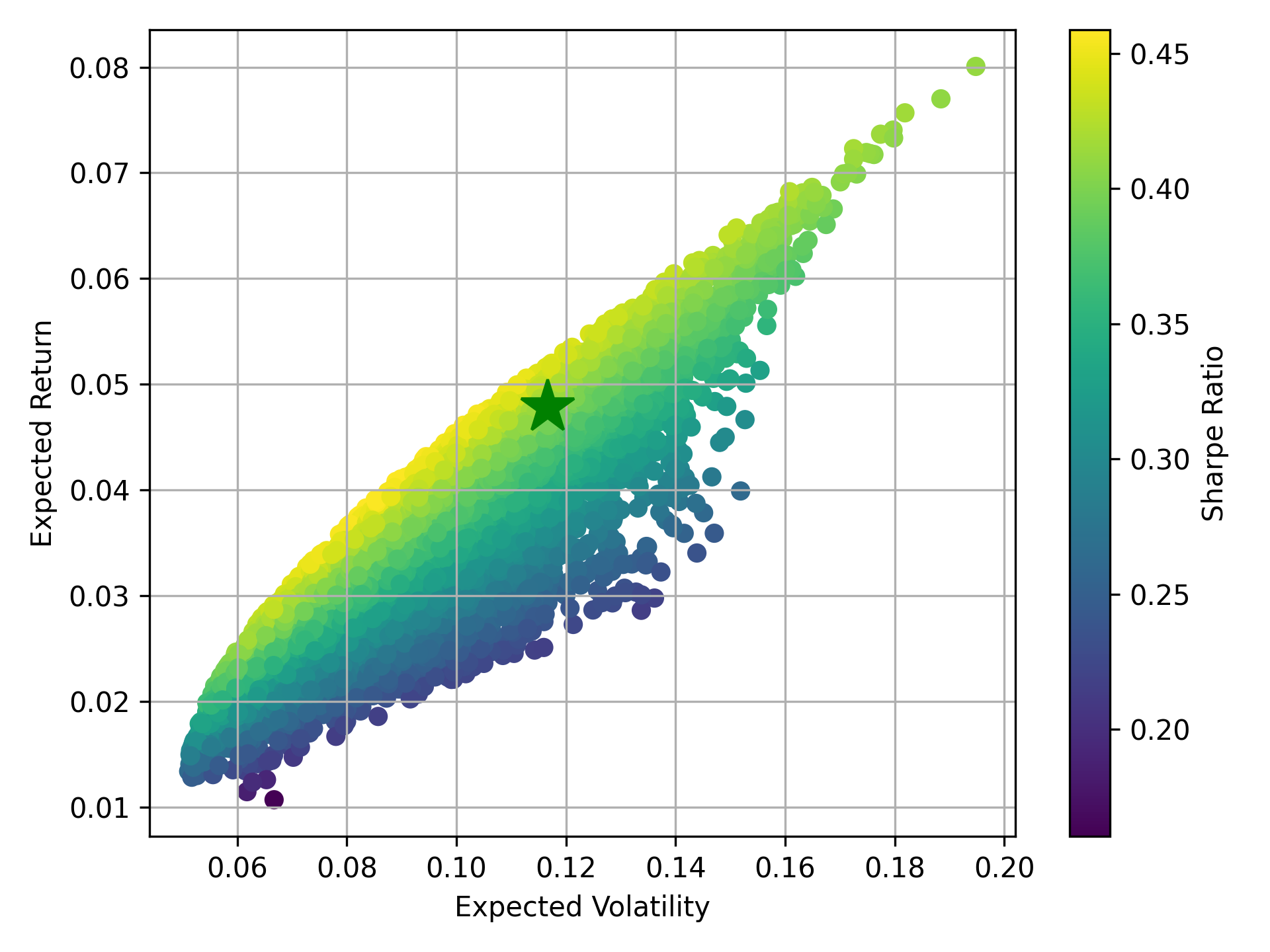 Example plot