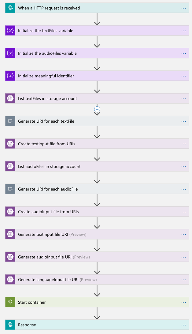 Submit Logic App