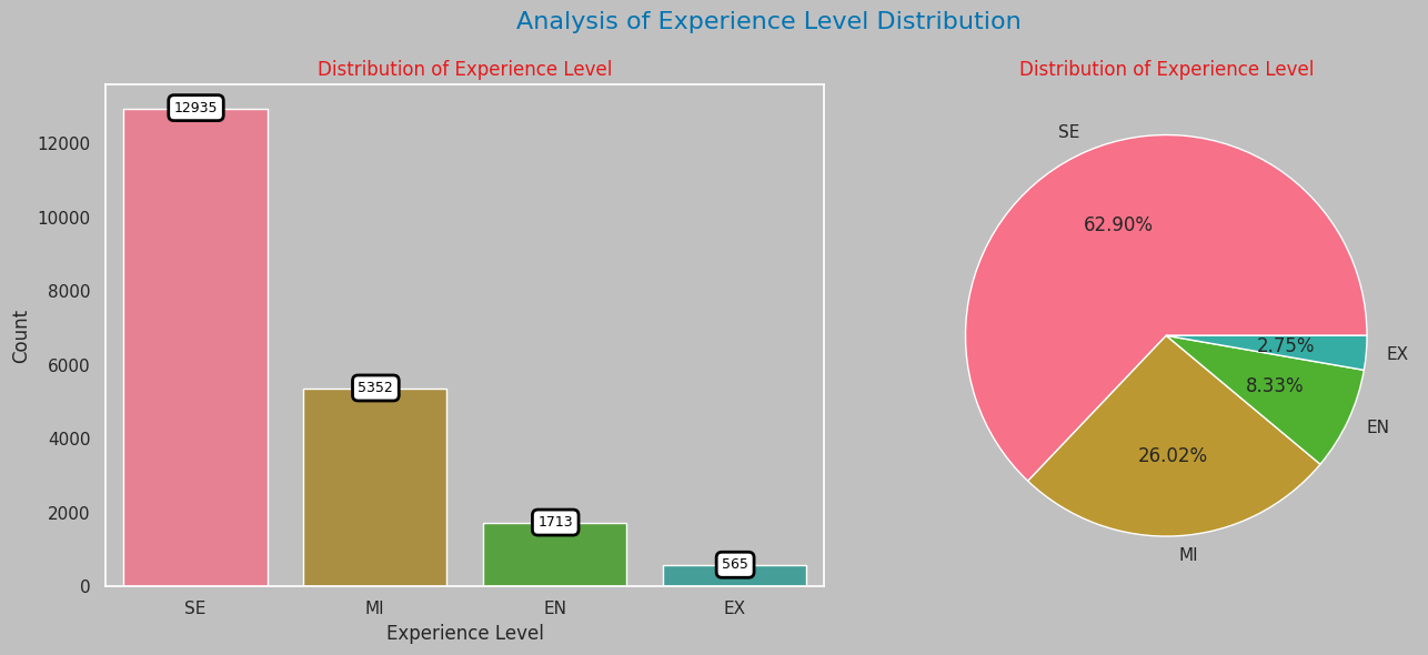 Experience