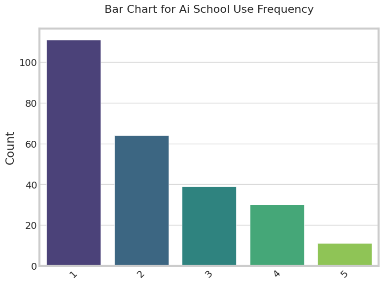 School Use