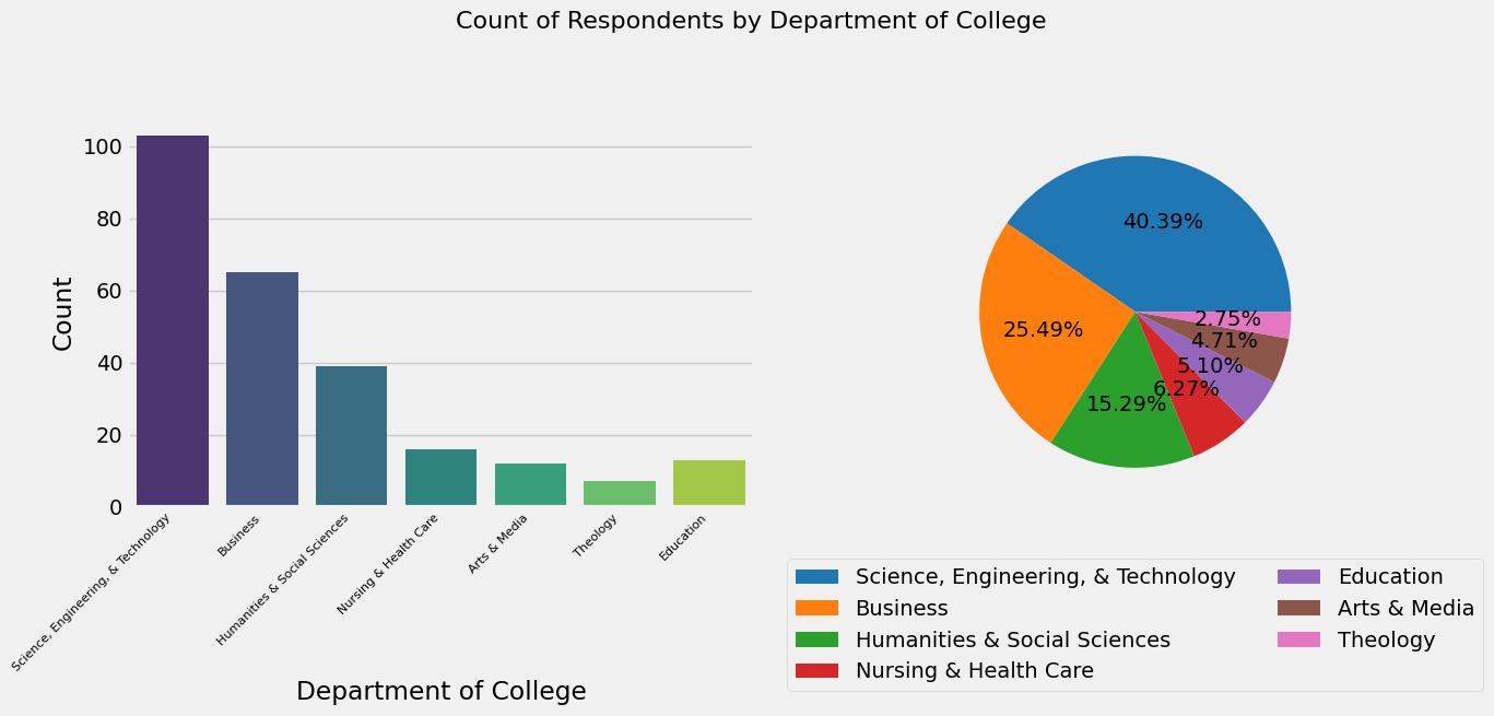 AI Engagement and Awareness Survey Analysis