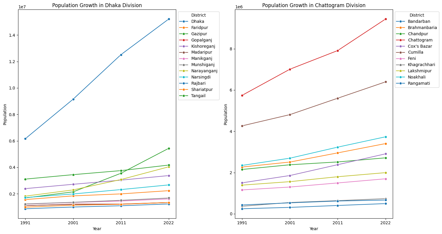 City Perspectives: Bangladeshi Urban Data