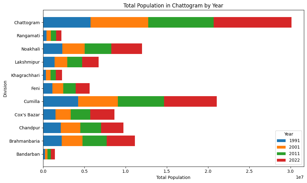 Chattogram