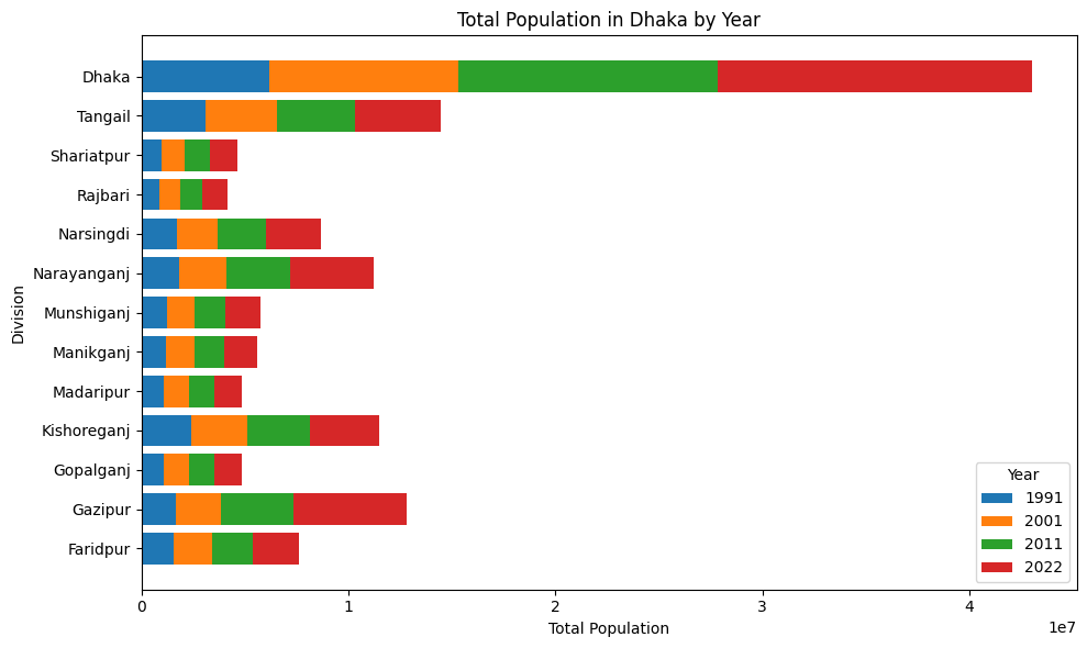 Dhaka