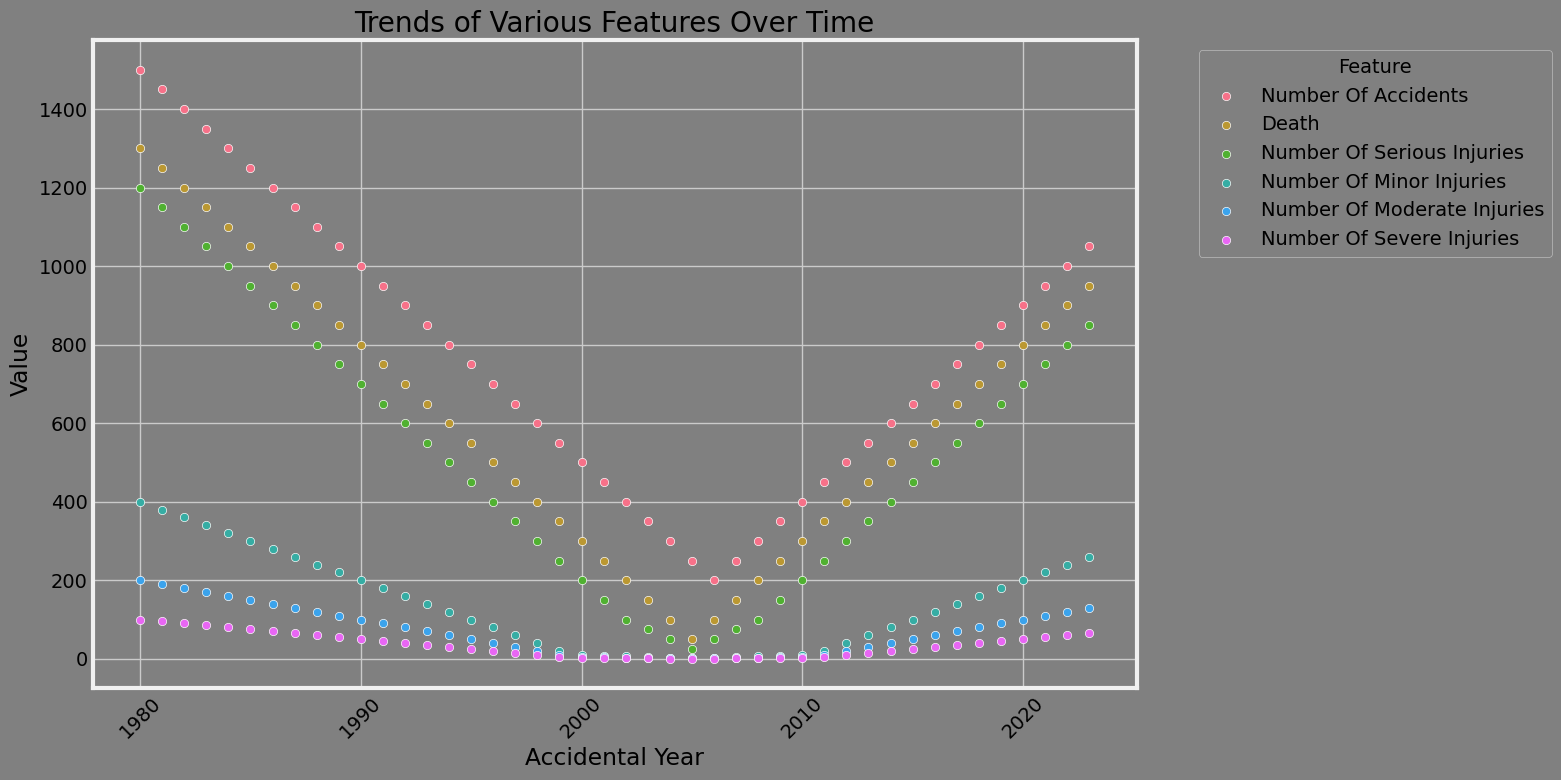 Trends