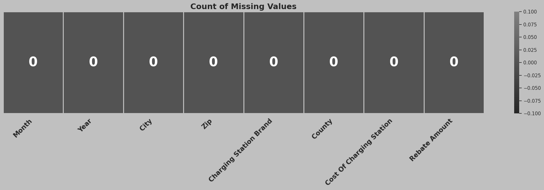 Missing Values