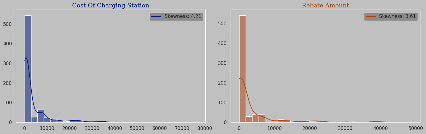Distribution