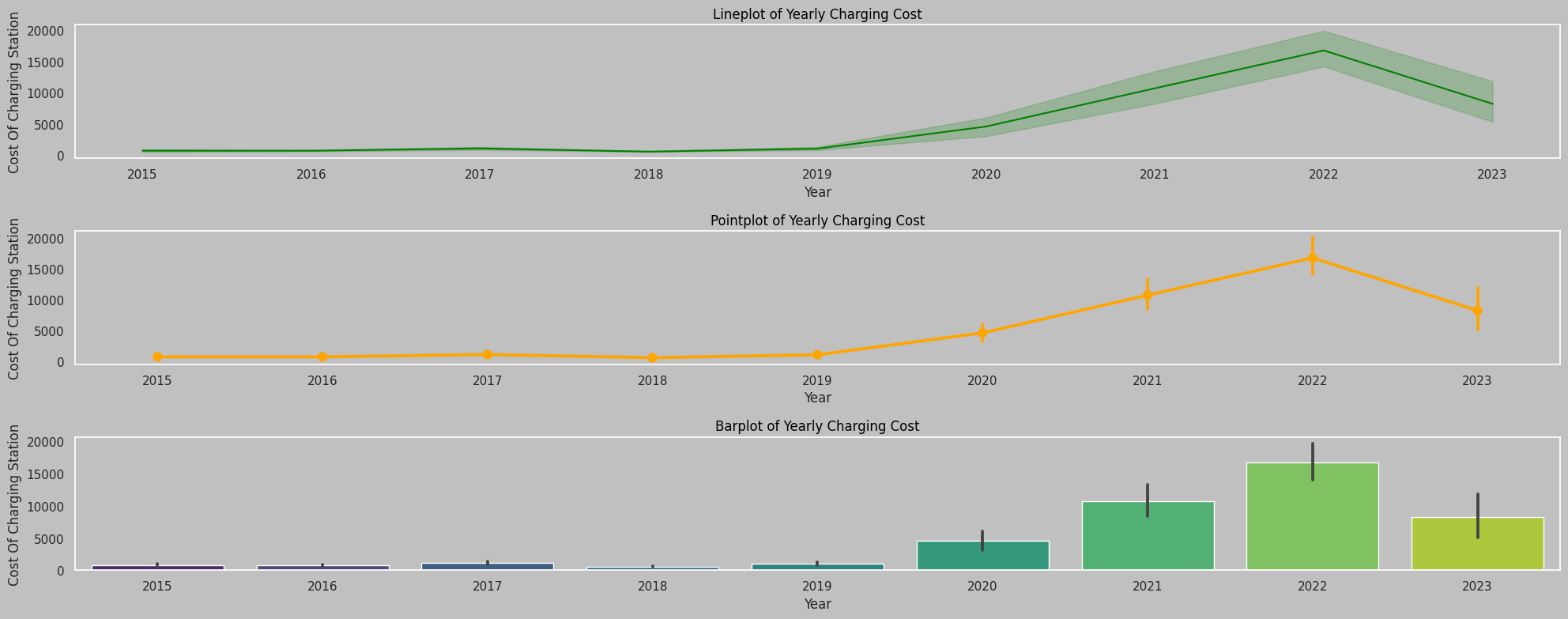 Delaware Electric Vehicle Charging Station Analyze