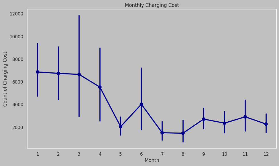 Monthly Costs