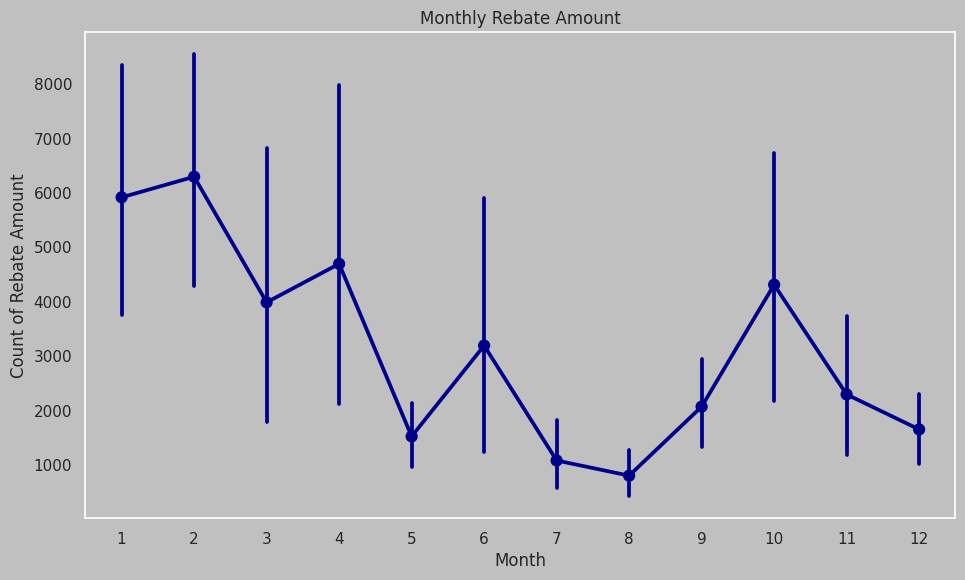 Monthly Rebates