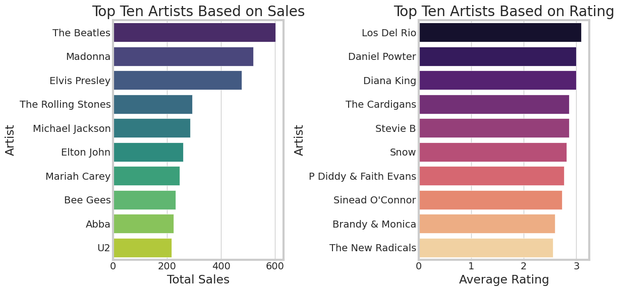 Top Artists