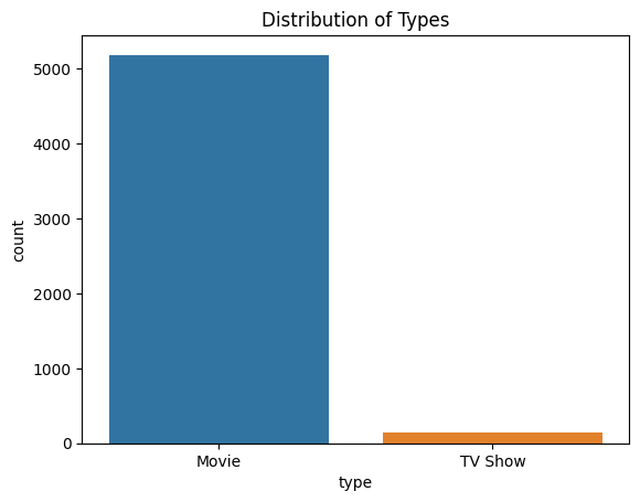 Content Distribution