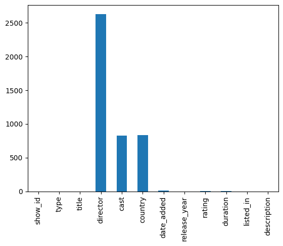 Missing Values