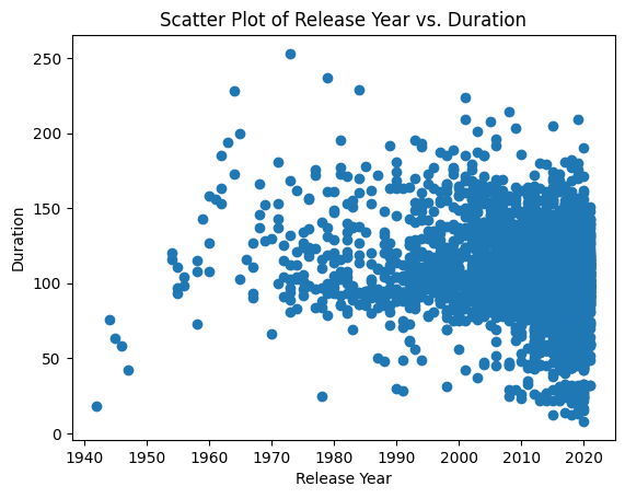 Release Year vs Duration
