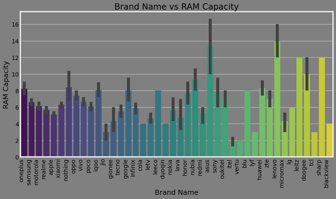 RAM