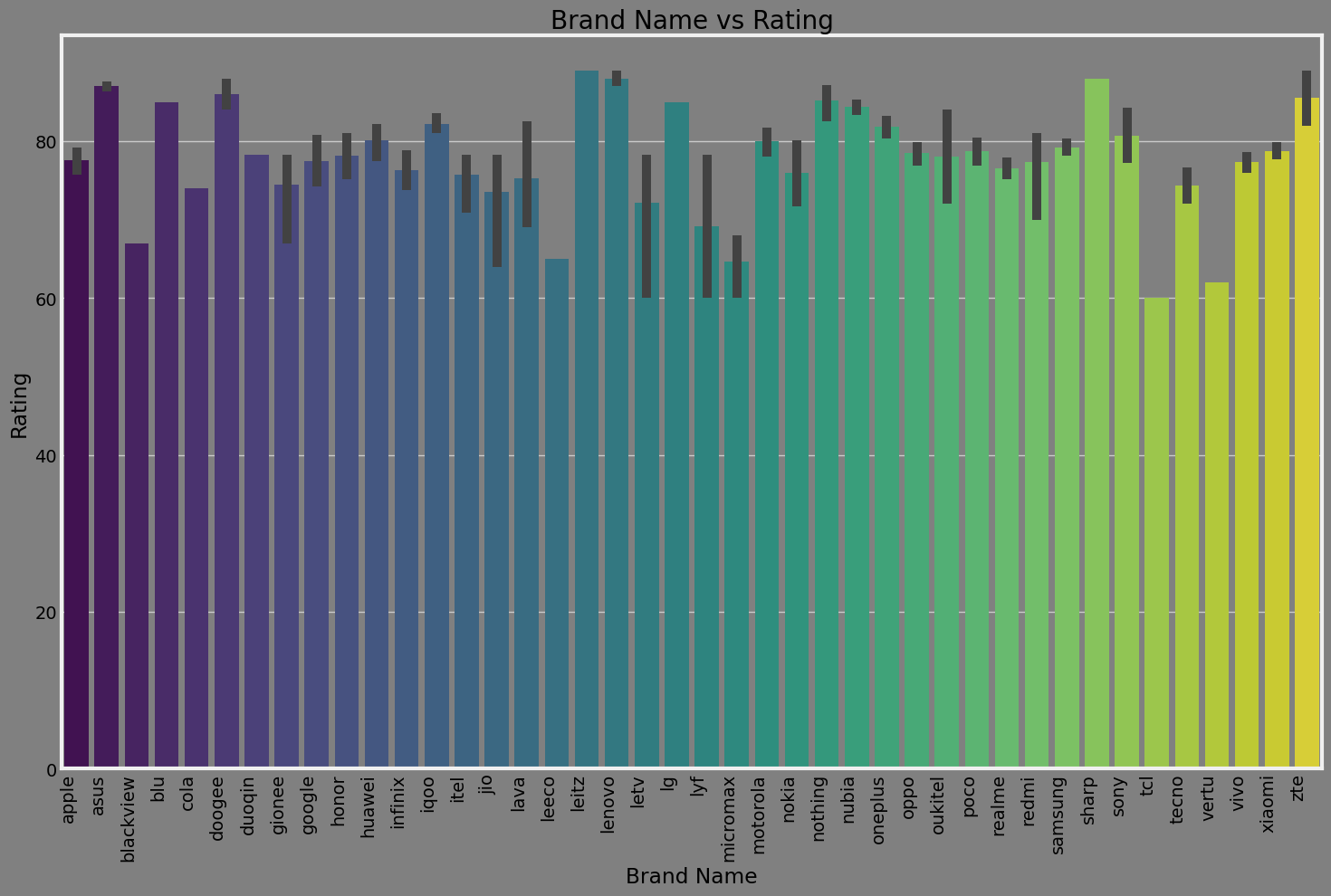 Ratings