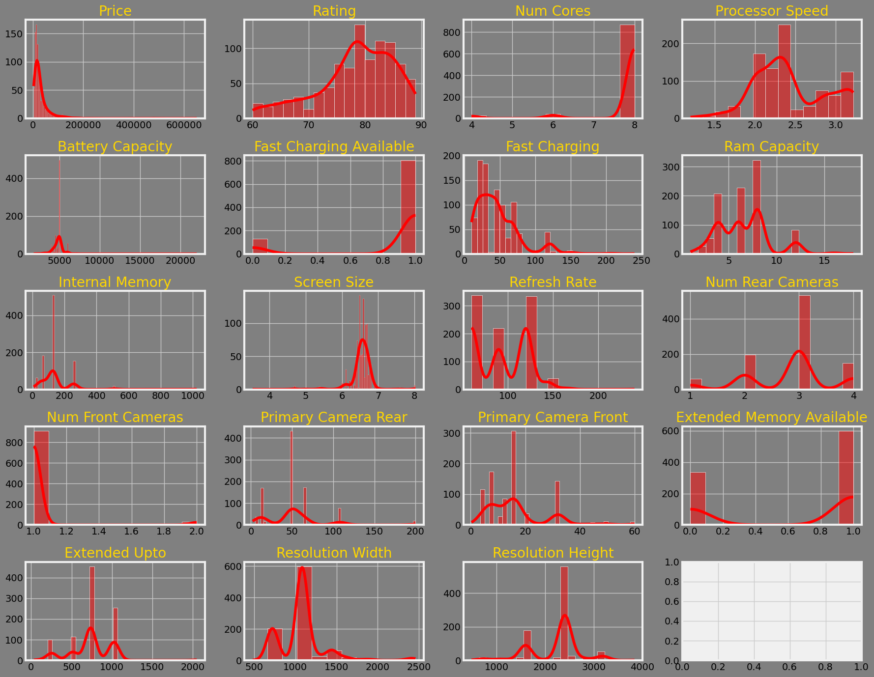 Smartphone Insights: Exploratory Data Analysis