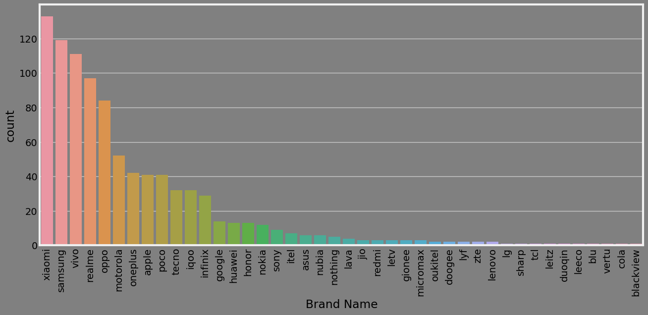 Brands