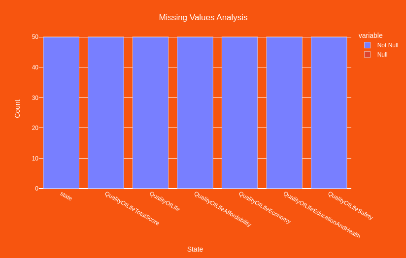 Data Quality