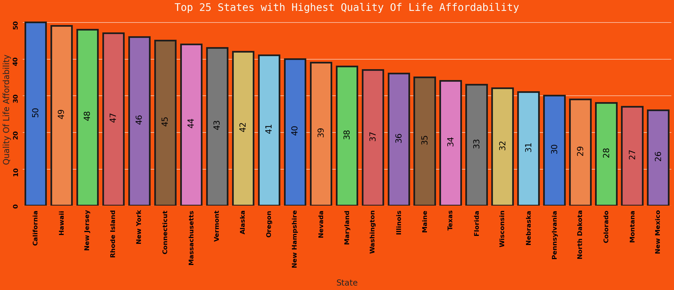 Affordability High