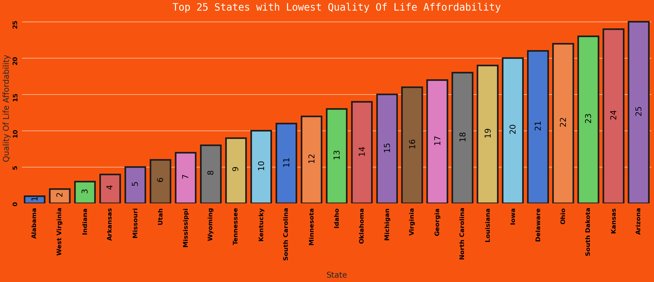 Affordability Low