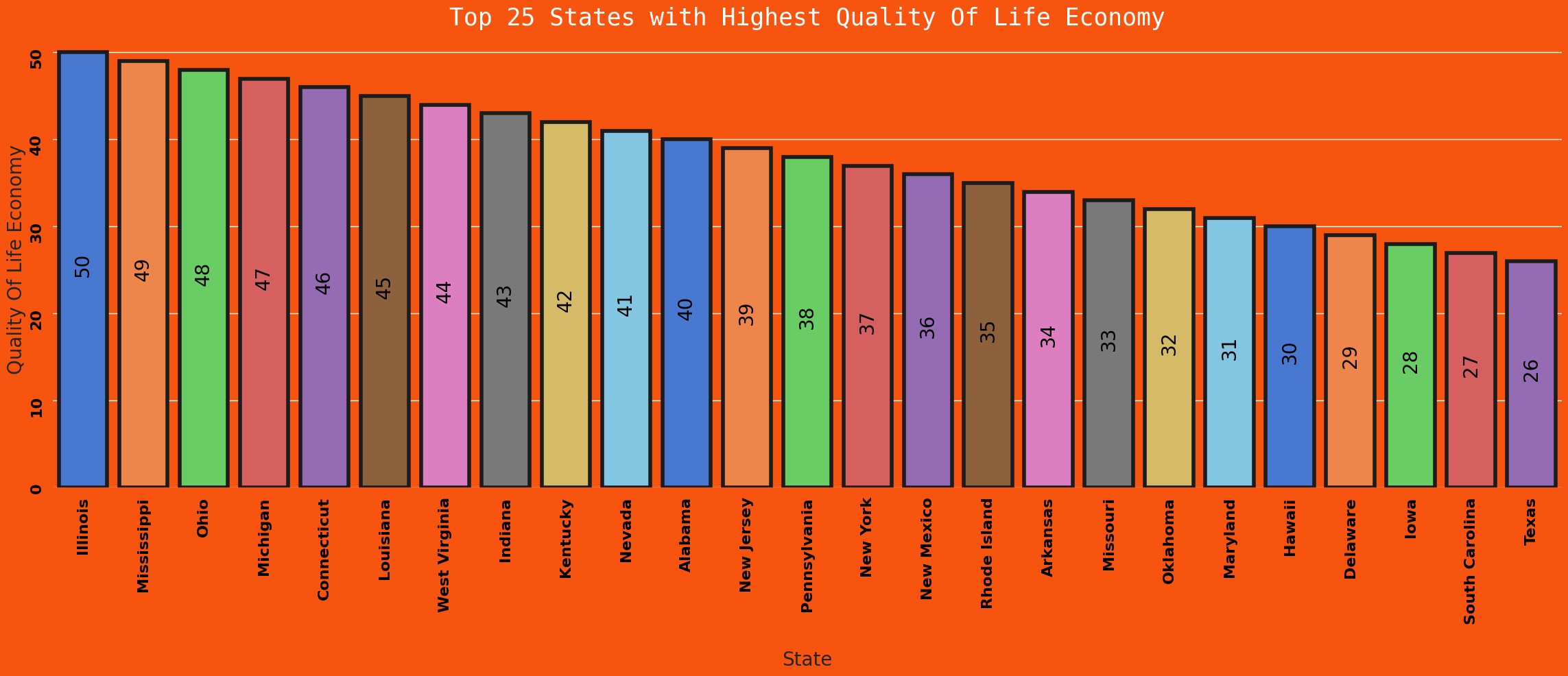 Economy High