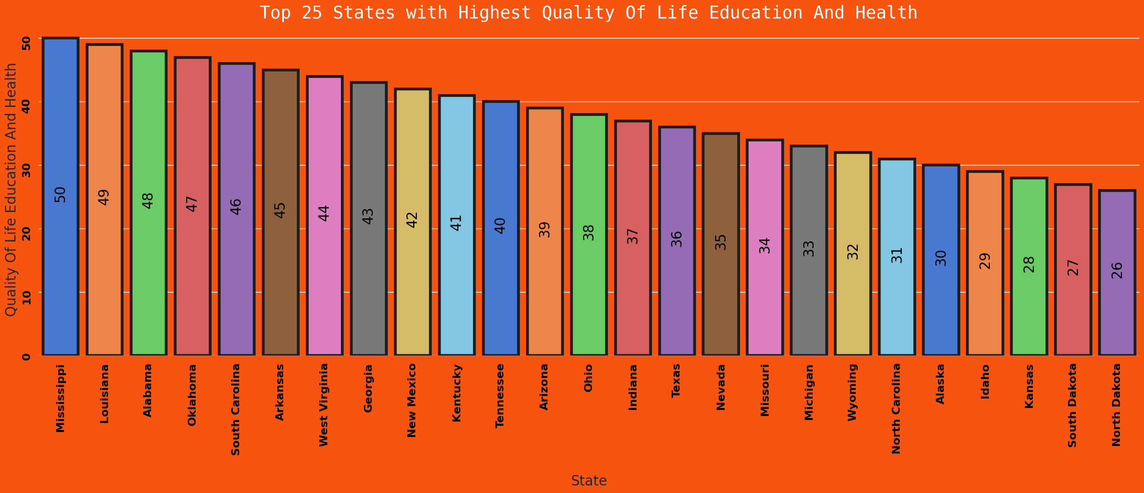 Education High