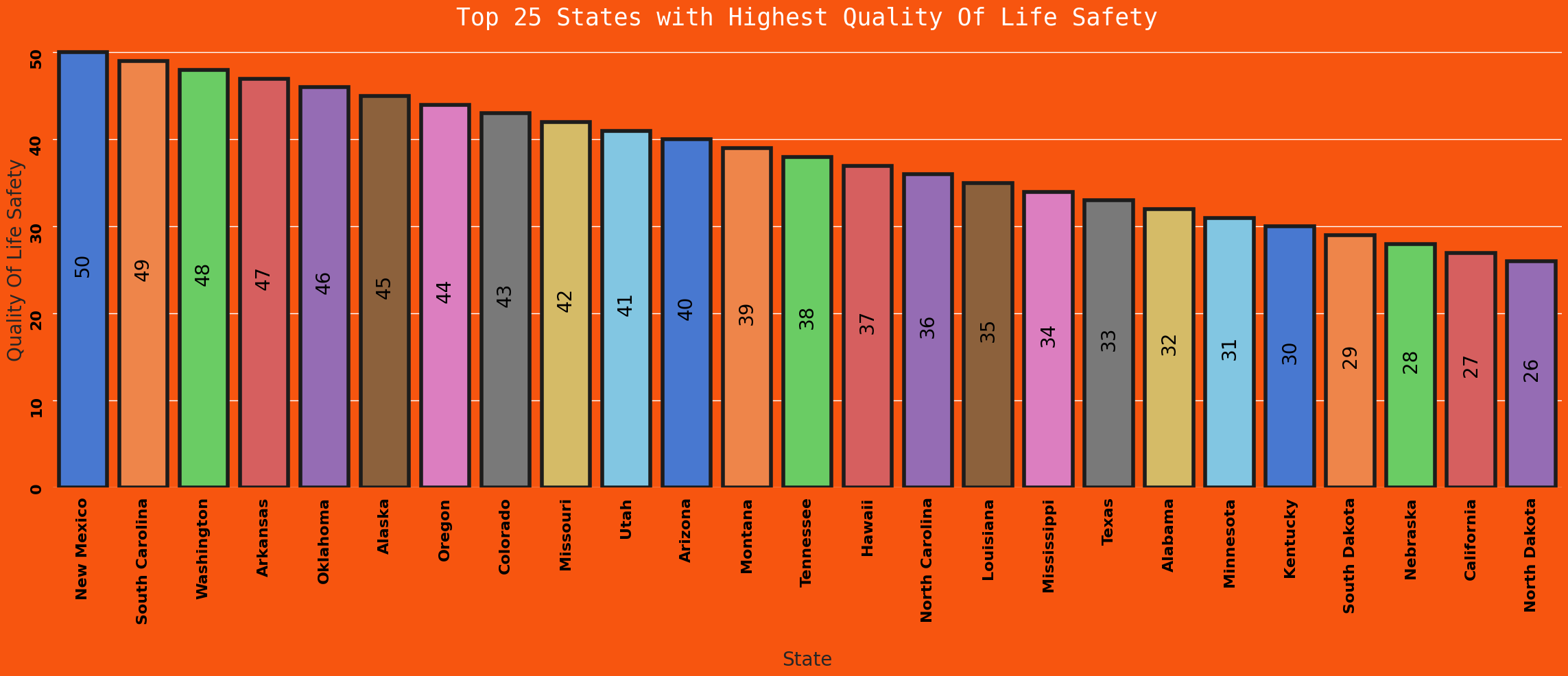Safety High