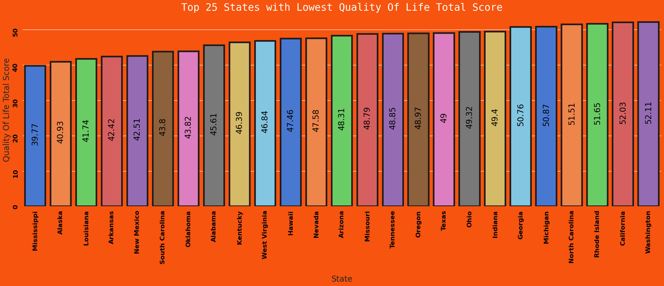 Lowest Total