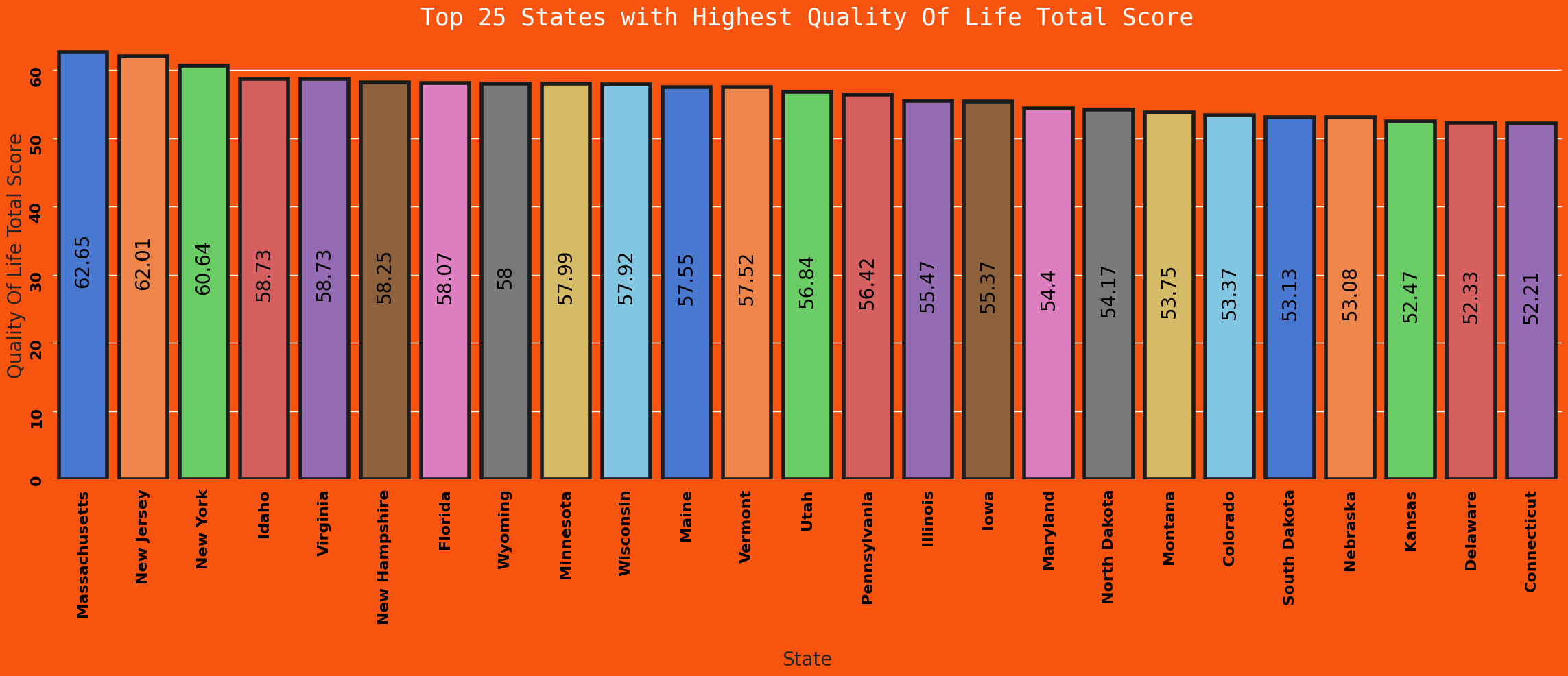 Highest Total