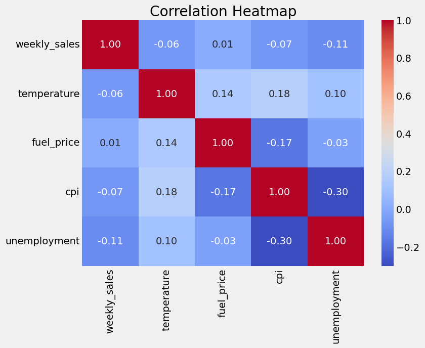 Correlation