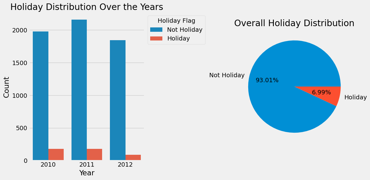 Holidays