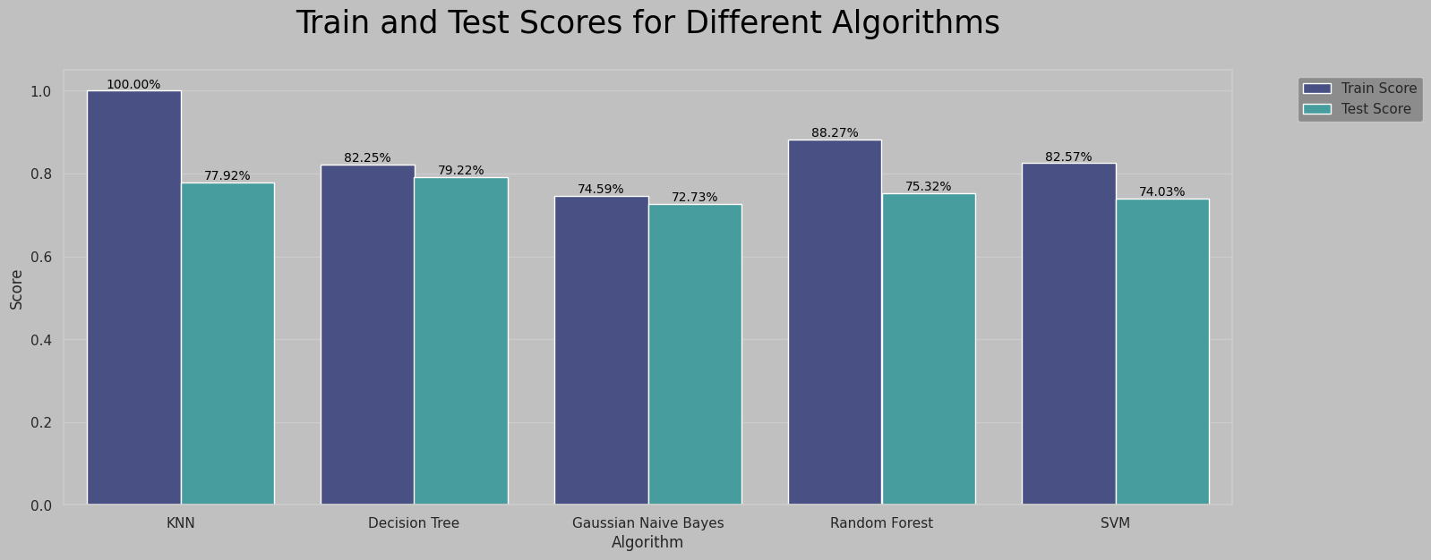 Best Model Result