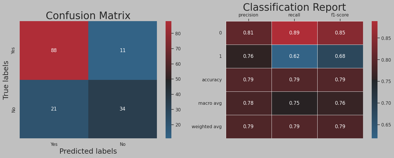 Decision Tree Confusion Matrix