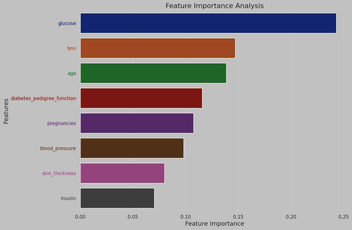 Feature Importance