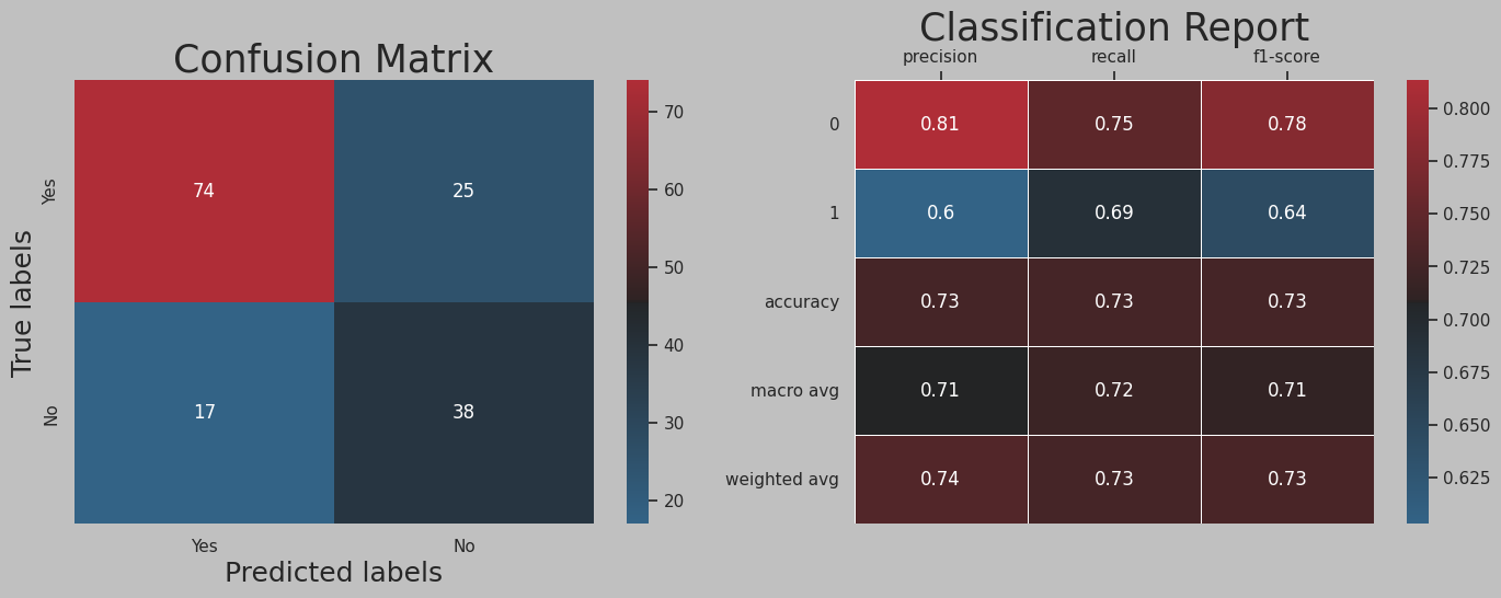 Naive Bayes Confusion Matrix