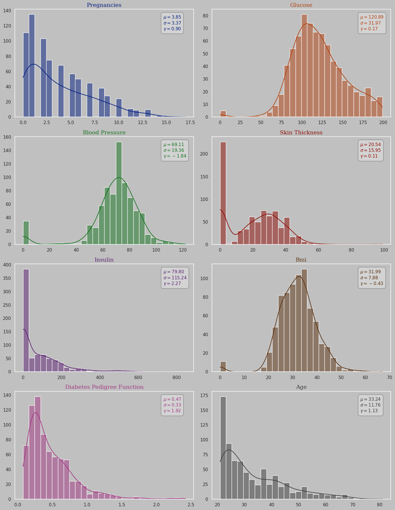 Histogram All Features