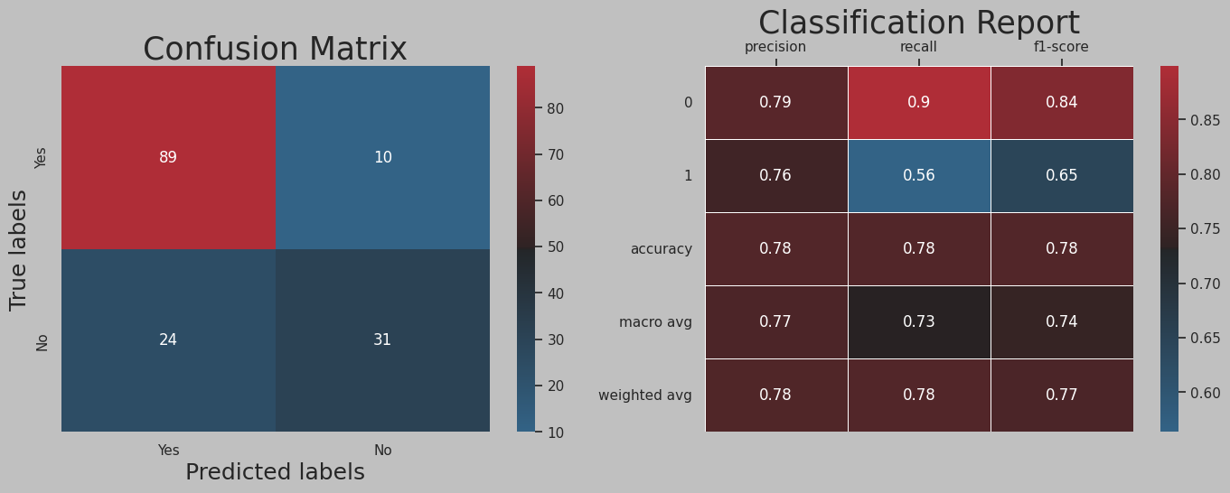 KNN Confusion Matrix