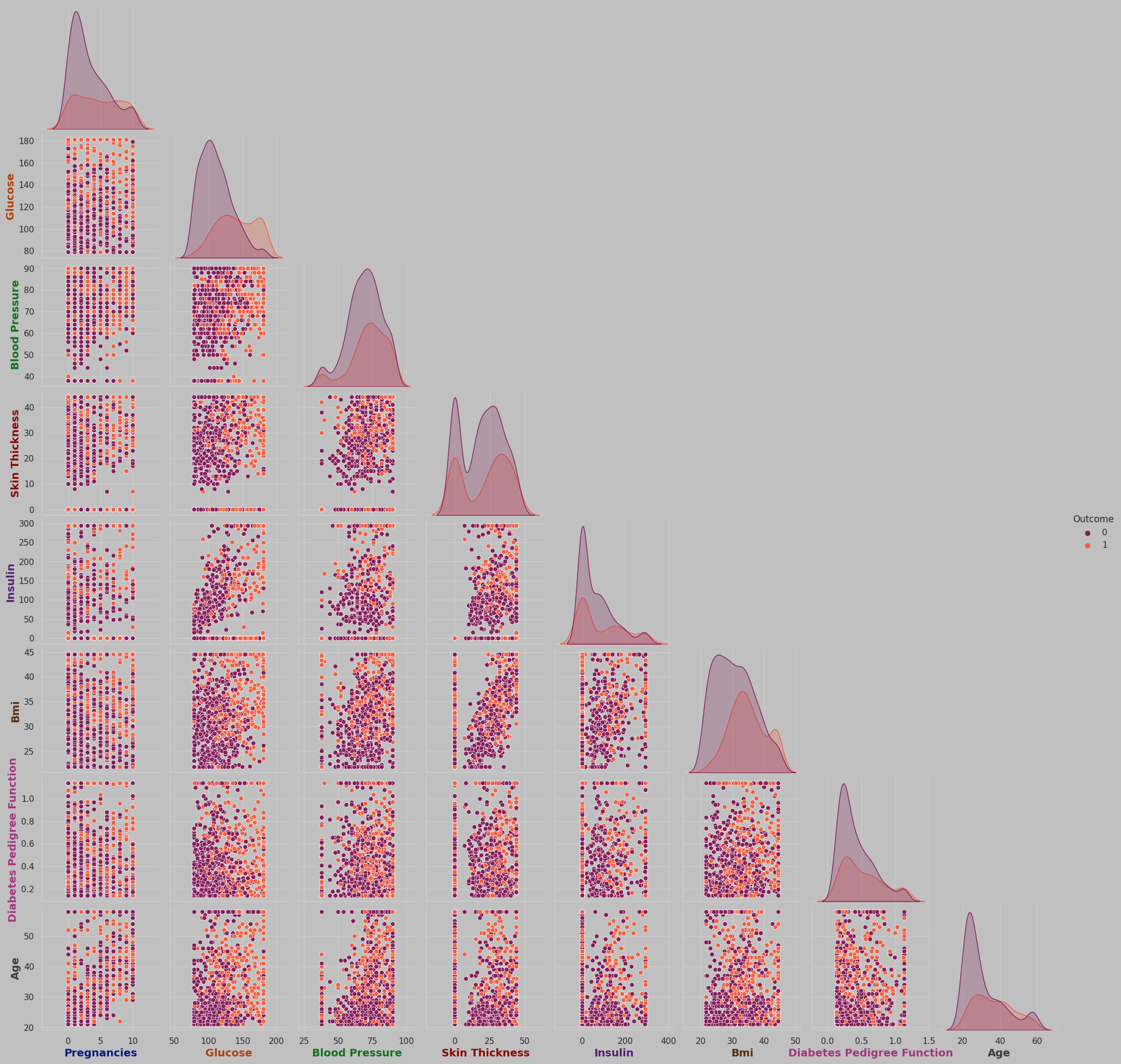 Pairplot