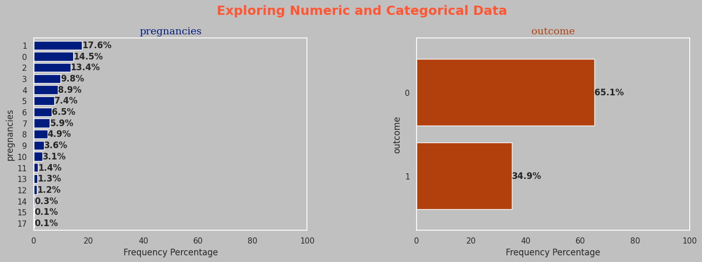 Categorical Distribution